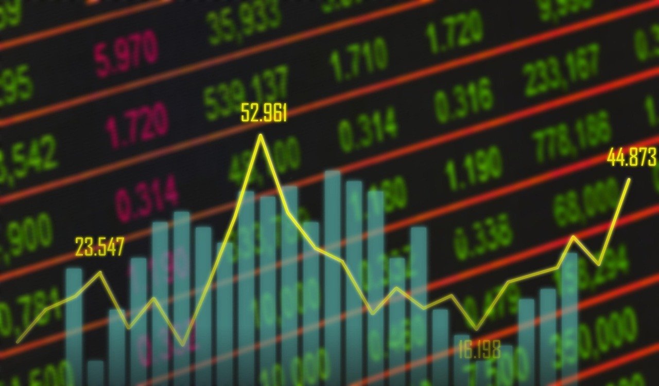 Bitcoin Price Chart