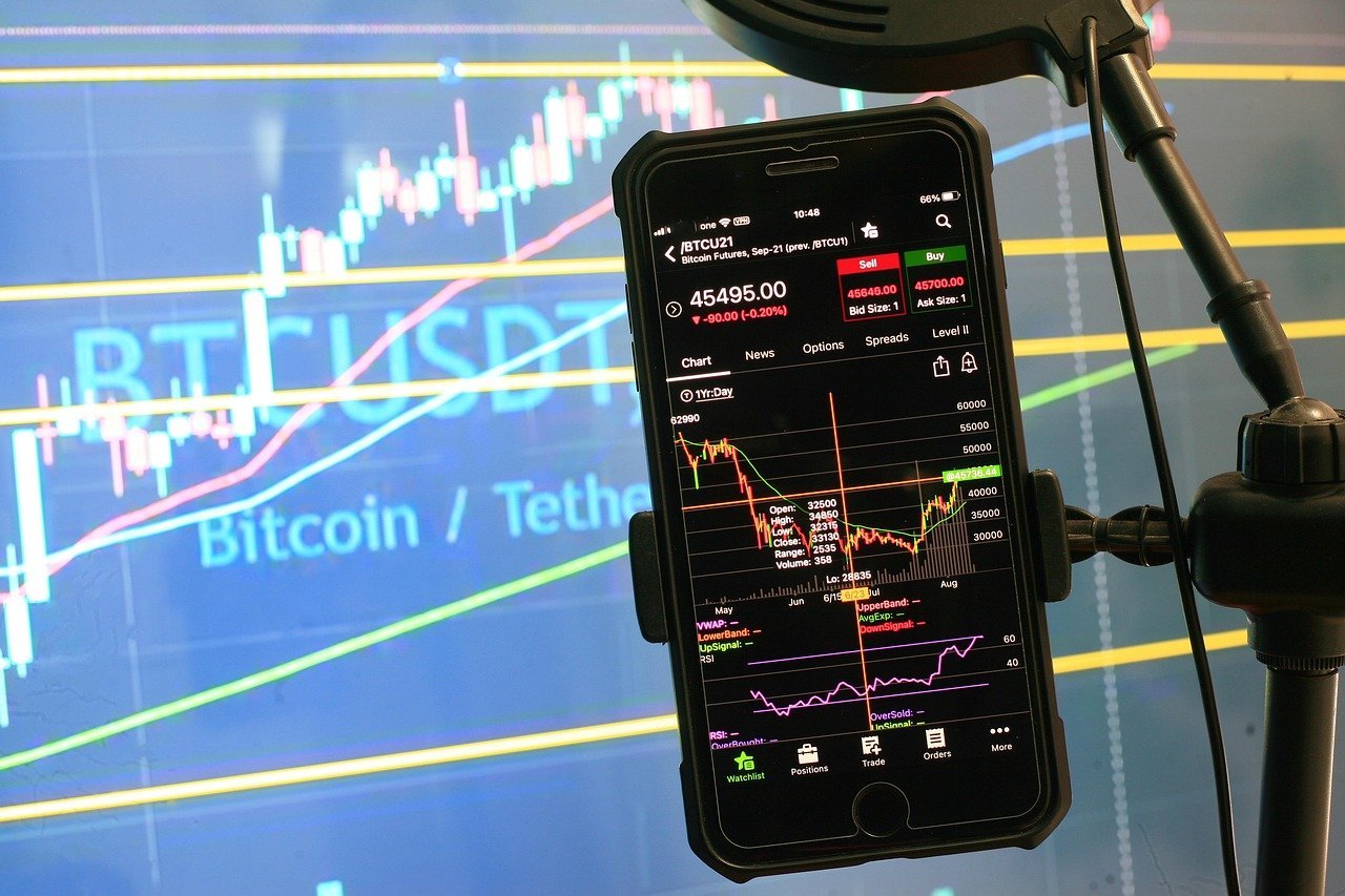 Bitcoin price chart
