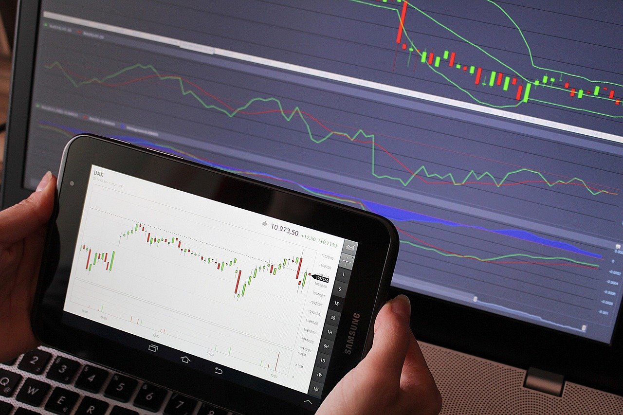 Technical analysis chart